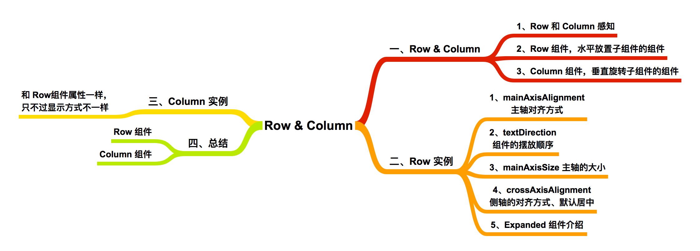 本节大纲