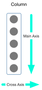 Column 组件概图