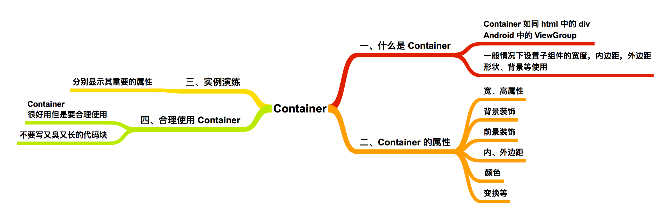 本节大纲