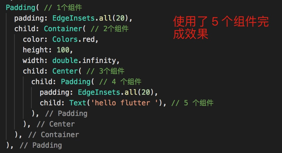 不合理使用 Container 代码