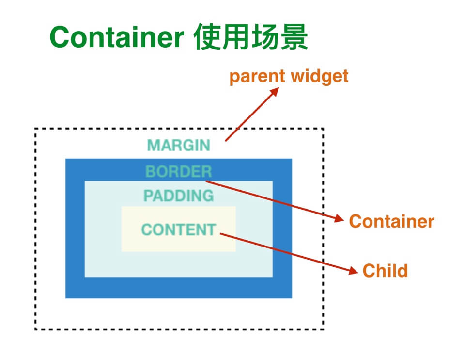 Container 的使用场景