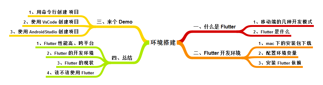 flutter 环境搭建大纲