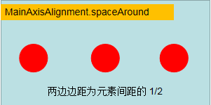 MainAxisAlignment.spaceAround
