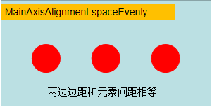 MainAxisAlignment.spaceEvenly