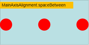 MainAxisAlignment.spaceBetween