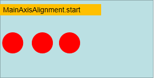 MainAxisAlignment.start